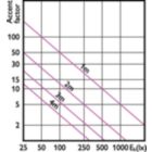 Accent Diagram - MAS LED ExpertColor 6.7-35W MR16 930 10D