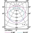 Light Distribution Diagram - MAS LEDtube 1500mm UO 21.7W 830 T8