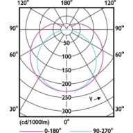 Light Distribution Diagram - MAS LEDtube 1500mm UO 21.7W 840 T8
