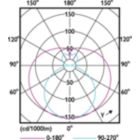Light Distribution Diagram - Ecofit E LEDtube 1200mm 18W 765 T8 I MY