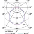 Light Distribution Diagram - 8PL-C/T/COR/26V-3CCT/MF10/P/20/1