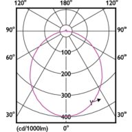 Light Distribution Diagram - 59441 MESON 080 3.5W 40K WH recessed TR