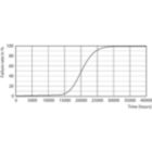 Life Expectancy Diagram - LED Linear MOD 20W 865 2PK