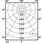 Light Distribution Diagram - 7MR16/LED/830/F25/DIM 12V 10/1FB