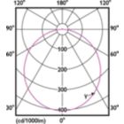 Light Distribution Diagram