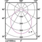 Light Distribution Diagram - TBulb LEDBulb 10W E27 6500K W 1CT/6 LAT