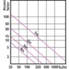 Accent Diagram - MAS LEDspot CLA D 13-100W 827 PAR38 25D
