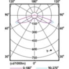 Light Distribution Diagram - LED MOD 20W 865 APR