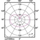 Light Distribution Diagram - 5.5G25/PER/927-922/FR/G/E26/WGX1FB T20