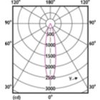 Light Distribution Diagram - 7.8MR16/PER/940/F25/Dim/EC/12V 10/1FB