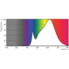 Spectral Power Distribution Colour - 5A19/LED/930/FR/P/ND 4/1FB