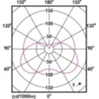 LEDcandle LATAM B35 3,5W E14 827 FR-LDD