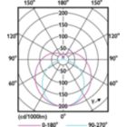 Light Distribution Diagram - MAS LEDtube STD 1200mm 10.5W865 T8