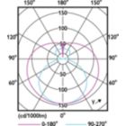 Light Distribution Diagram - CorePro LEDtube 1500mm 20W 840 T8 AP I