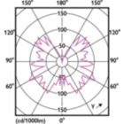 Light Distribution Diagram - MAS VLE LEDBulbD4-25W E27 T32 GOLD SP G
