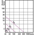 Accent Diagram - MAS LED MR16 ExpertColor 6.7-50W 927 60D