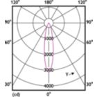 Light Distribution Diagram - CorePro LEDspot ND 9-60W 927 PAR38 25D