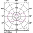 Light Distribution Diagram - 5B11/PER/CRI95WG/FR/G/E26/WGD 1CT T20