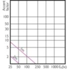Accent Diagram - 13.5PAR38/PER/GREEN/G/E26/ND/ULW 3/1PF