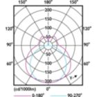 Light Distribution Diagram