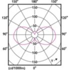 Light Distribution Diagram - CorePro LEDcapsule 2-25W ND G9 830