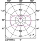 Light Distribution Diagram