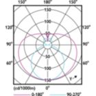 Light Distribution Diagram