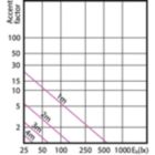Accent Diagram - Corepro LEDspot 3.5-35W GU10 830 36D