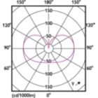 Light Distribution Diagram - MAS LEDBulb DT7.2-75W E27 927 A60 FR G
