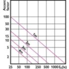 Accent Diagram - MASTER LED 6.5-50W 927 MR16 24D Dim