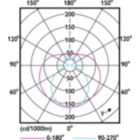 Light Distribution Diagram - ECOFIT E LEDtube 600mm 8W 740 T8 WV
