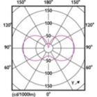 Light Distribution Diagram - 5B11/PER/CRI95WG/FR/G/E12/WGD 1CT T20