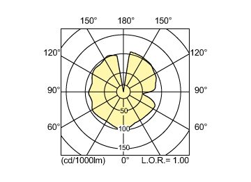 Light Distribution Diagram - MASTER CityWh CDO-ET Plus 70W/828 E27