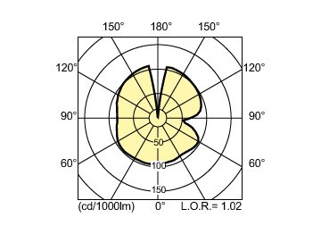 Light Distribution Diagram - MASTER CityWh CDO-ET Plus 100W/828 E40