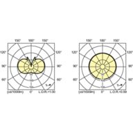 Light Distribution Diagram - MASTER CityWh CDO-ET Plus 150W/828 E40
