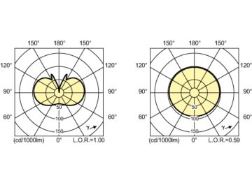 Light Distribution Diagram - MASTER CityWh CDO-ET Plus 150W/828 E40