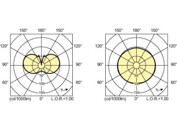 Light Distribution Diagram - MASTER CityWh CDO-ET Plus 50W/828 E27