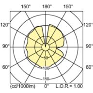 Light Distribution Diagram - MASTER CityWh CDO-TT Plus 70W/828 E27