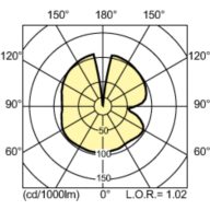 Light Distribution Diagram - MASTER CityWh CDO-TT Plus 100W/828 E40