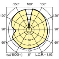 Light Distribution Diagram - MASTER CityWh CDO-TT Plus 150W/828 E40