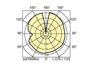 Light Distribution Diagram - MASTER CityWh CDO-TT Plus 150W/828 E40