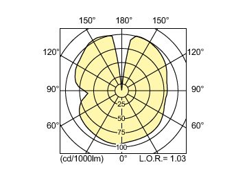 Light Distribution Diagram - MASTER CityWh CDO-TT Plus 250W/830 E40