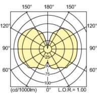 Light Distribution Diagram - MASTER CityWh CDO-TT Plus 250W/830 E40