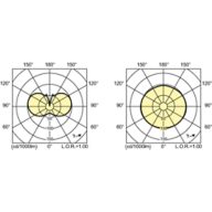 Light Distribution Diagram - MASTER CityWh CDO-TT Plus 50W/828 E27