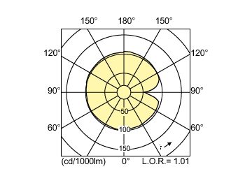 Light Distribution Diagram - MST CosmoWhite CPO-TT Xtra 60W/628 E27
