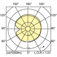 Light Distribution Diagram - MST CosmoWhite CPO-TT Xtra 90W/628 E40