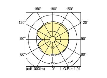 Light Distribution Diagram - MST CosmoWhite CPO-TT Xtra 90W/628 E40