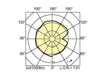 Light Distribution Diagram - MST CosmoWhite CPO-TT Xtra 140W/628 E40