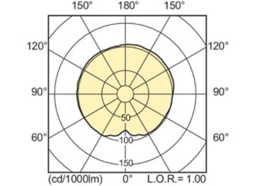 Light Distribution Diagram - MST CosmoWh CPO-TW Xtra 45W/628 PGZ12