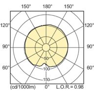Light Distribution Diagram - MST CosmoWh CPO-TW Xtra 60W/728 PGZ12